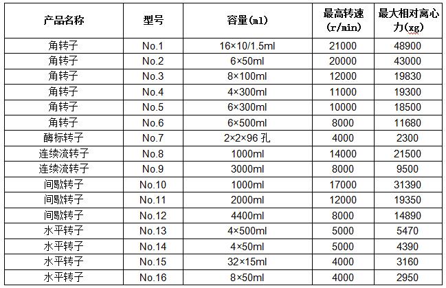 高速冷冻离心机